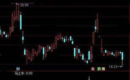 通达信马上牛选股指标公式详细介绍