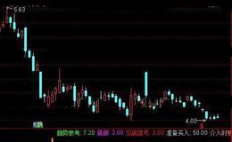 通达信买入必赚及选股指标公式详细介绍