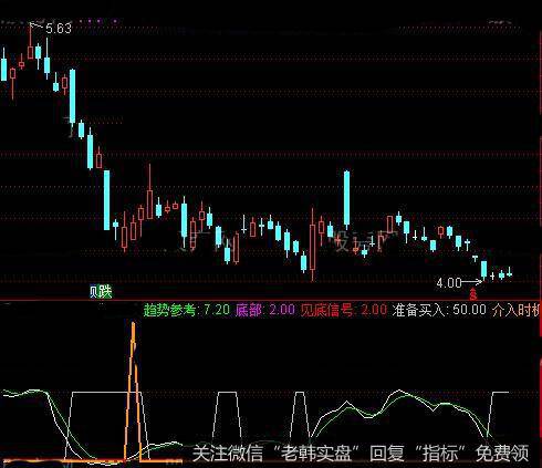 通达信买入必赚及<a href='/tongdaxin/286635.html'>选股指标</a>公式详细介绍