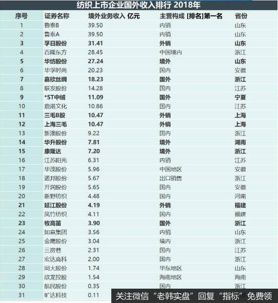 最美逆行者——中国A股！