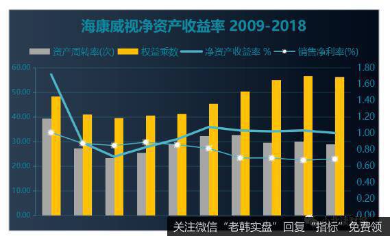 净资产收益率衡量企业赚钱的能力