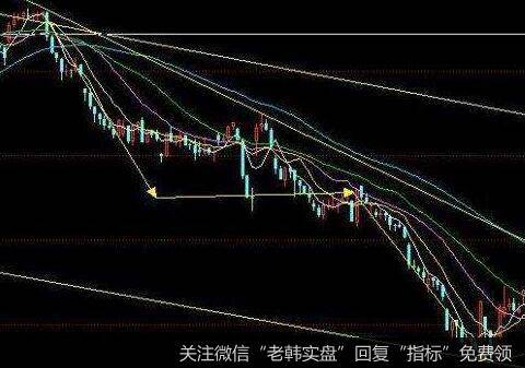 见顶前出货平台在上攻状态中是怎样出现的？