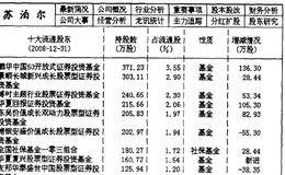 聚沙成塔型主力机构持仓数据实战模式的详细概述