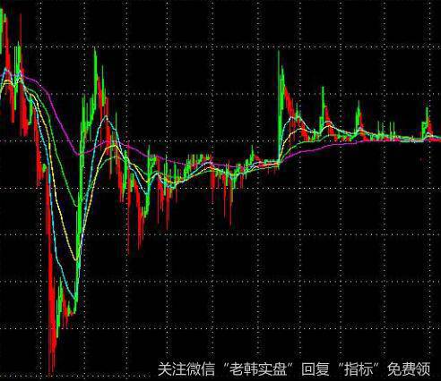 （上攻）中继性震荡平台在上攻状态中是怎样出现的？