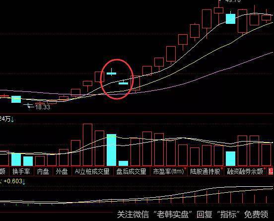 股票跳空双鹰形态实战案例