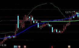 通达信双线擒龙主图及选股指标公式详细介绍