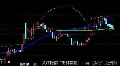 通达信双线擒龙主图及<a href='/tongdaxin/286635.html'>选股指标</a>公式详细介绍