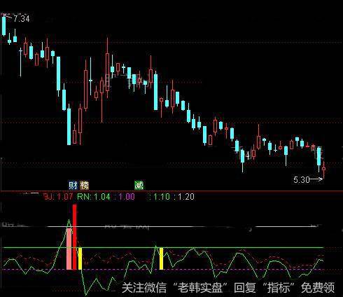 通达信回调到位指标公式详细介绍