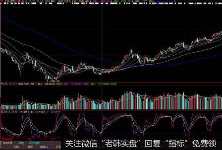 为什么股票市场中的“时间与空间现象”很重要？