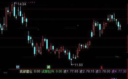 通达信祥龙腾云指标公式详细介绍