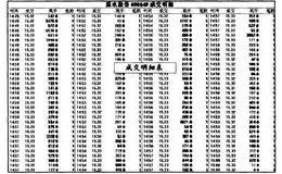 成交明细表在技术分析中的要点和方法是什么？