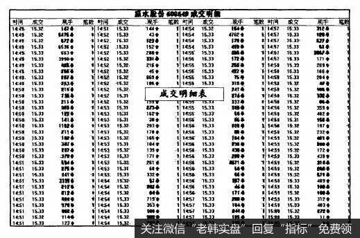 成交明细表在技术分析中的要点和方法是什么？