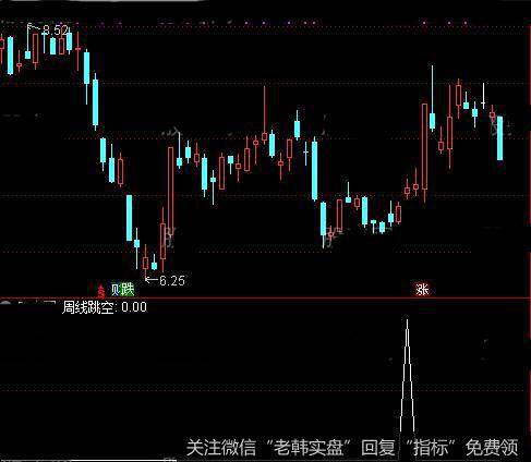 通达信周线扑捉<a href='/scdx/290019.html'>牛股</a><a href='/tongdaxin/286635.html'>选股指标</a>公式详细介绍