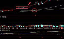 股票知识入门丨股票台阶式筑基形态K线图解，台阶式筑基形态实战操作