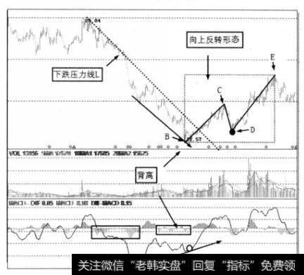 华润双鹤日K线截图