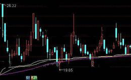 通达信黄金筹码线主图指标公式详细介绍