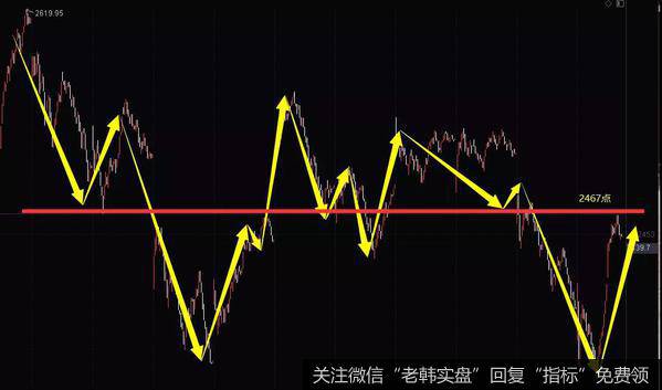 成长股现成处于什么位置