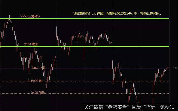 两周以来2467点经过多次的争夺