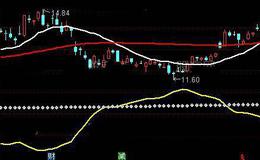 通达信四线大牛主图及选股指标公式详细介绍