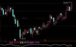 通达信江山轨迹指标公式详细介绍