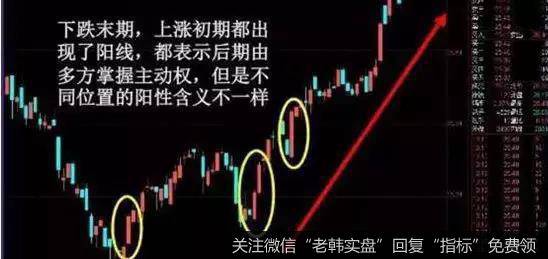单根看涨K线：底部大阳线