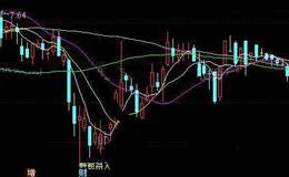 通达信豆豆杀入主图指标公式详细介绍