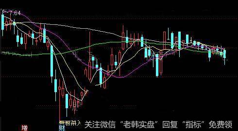 通达信豆豆杀入主图指标公式详细介绍