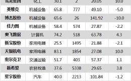 沪指跌0.94% 奥飞数据、<em>武汉凡谷</em>等25只个股盘中股价创历史新高