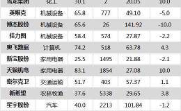 <em>沪指</em>跌0.94% 奥飞数据、武汉凡谷等25只个股盘中股价创历史新高