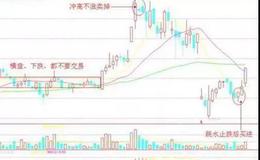 K线图基础知识 | K线形态买卖诀窍，十年老股民力荐！