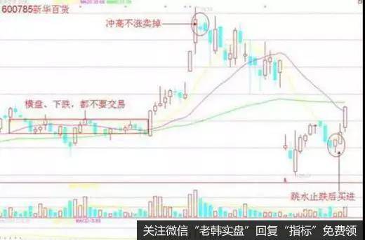 不冲高不卖，不跳水不卖，横盘不交易