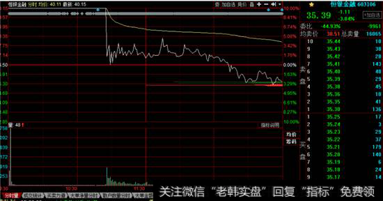 恒银金融分时走势图