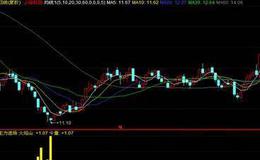 [淘气天尊股市分析]大涨大跌行情中<em>波段操作</em>是王道