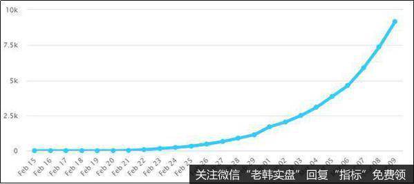 意大利全国停摆，欧洲还要多久？