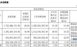 油价跌了 造船价格也跌了 航运企业机会来了！