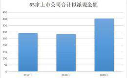 65家公司拟派现403亿元 同比增长逾四成