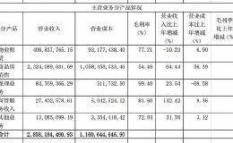 巨量解禁前高额分红 “新疆首富”的广汇物流打的啥算盘？