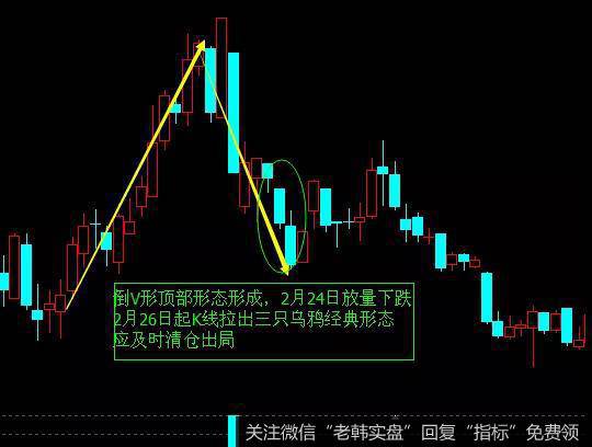 倒V形顶部的形态实战相关案例