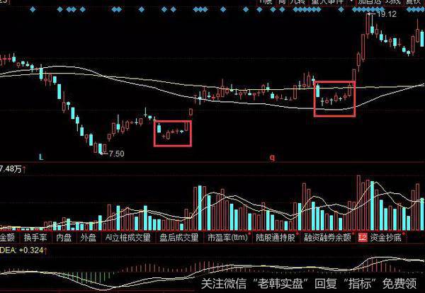 <a href='/ggnews/121505.html'>浙江世宝</a>K线图