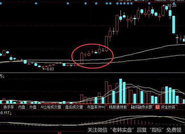 天邦股份走势图