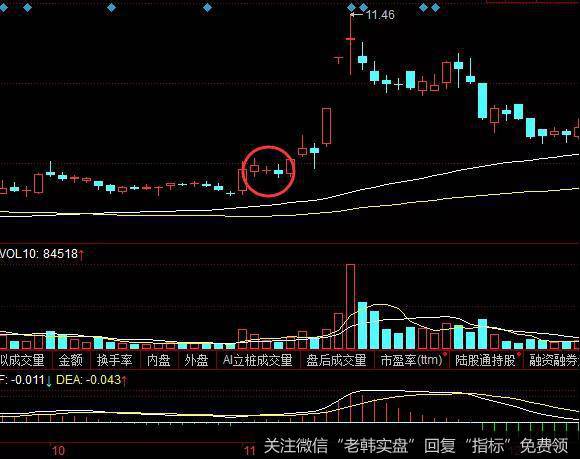明星电缆走势图