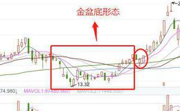 股票知识学习｜掌握K线金盆底形态的操作技巧，实现股票抄底！