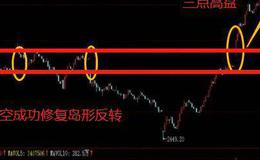 股票知识大全｜三点高盘看盘方法的案例解析和三点高盘看盘的判断技巧