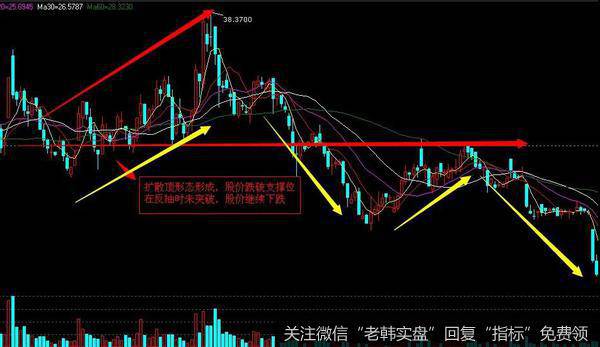 002356浩宁达的日K线历史走势图