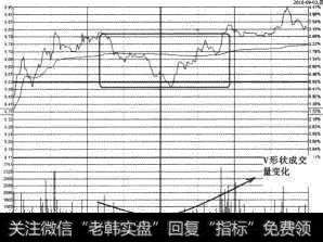 京能热电（600578）分时图