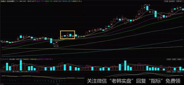 五指擒拿K线走势实战案例