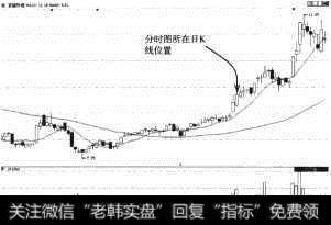 京能热电（600578）所在日<a href='/kxianrumen/289578.html'>k线</a>