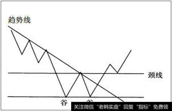 双底