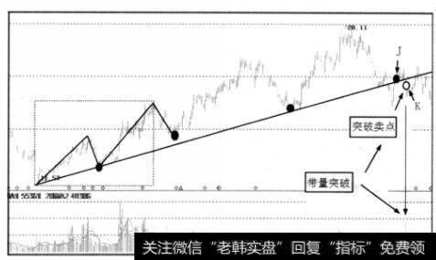 突破卖点与带量突破的关系