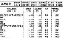 随波逐流型主力机构持仓数据实战模式的详细分析